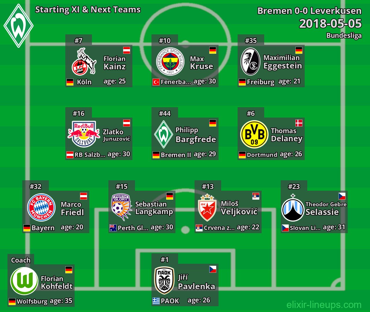 Bremen Starting XI & Next Teams 2018-05-05