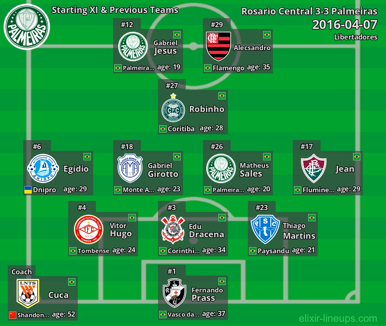 Palmeiras Starting XI & Previous Teams 2016-04-07
