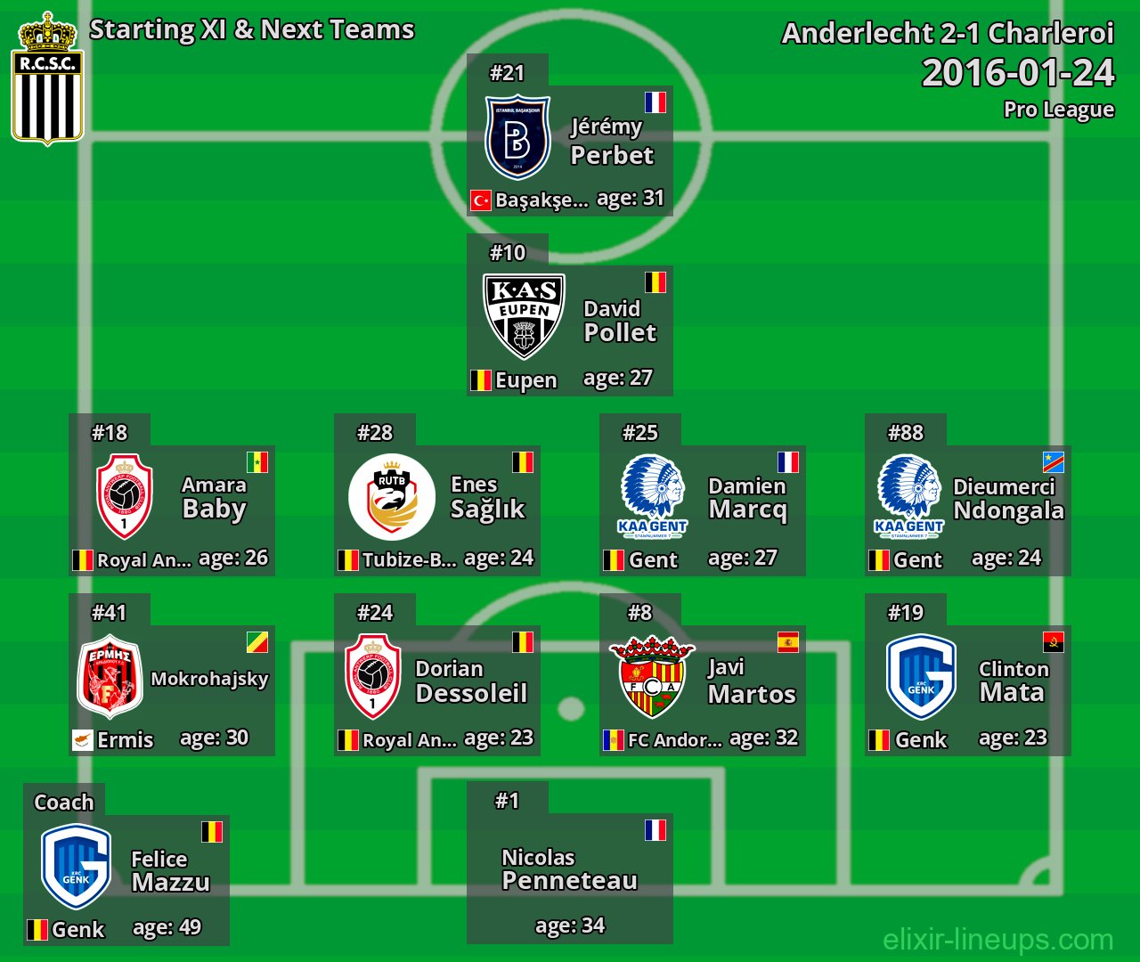 Charleroi Starting XI & Next Teams 2016-01-24