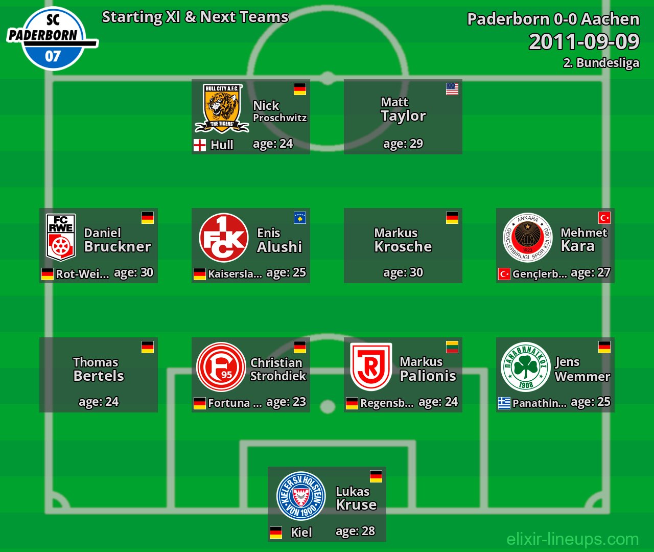 Paderborn Starting XI & Next Teams 2011-09-09