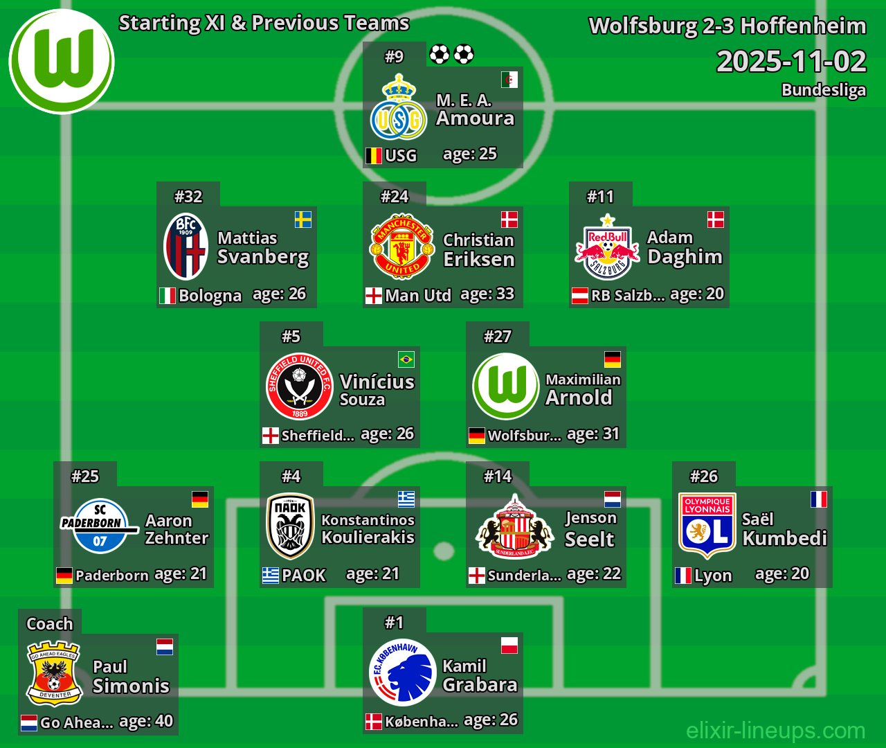 Wolfsburg Starting XI & Previous Teams 2025-11-02