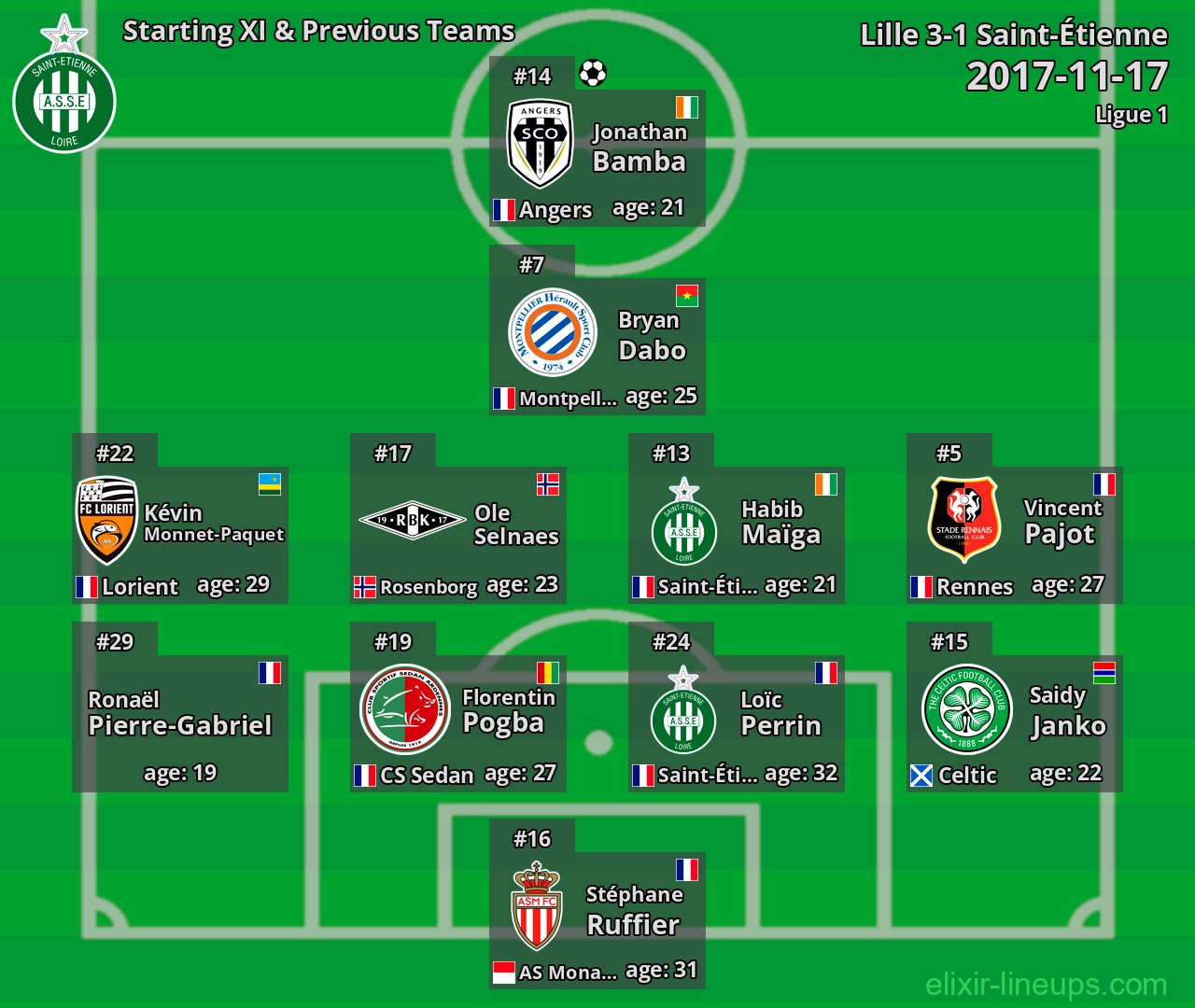 Saint-Étienne Starting XI & Previous Teams 2017-11-17
