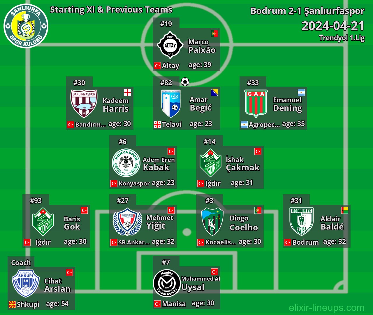 Şanlıurfaspor Starting XI & Previous Teams 2024-04-21