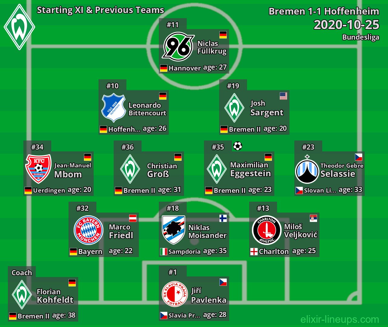 Bremen Starting XI & Previous Teams 2020-10-25