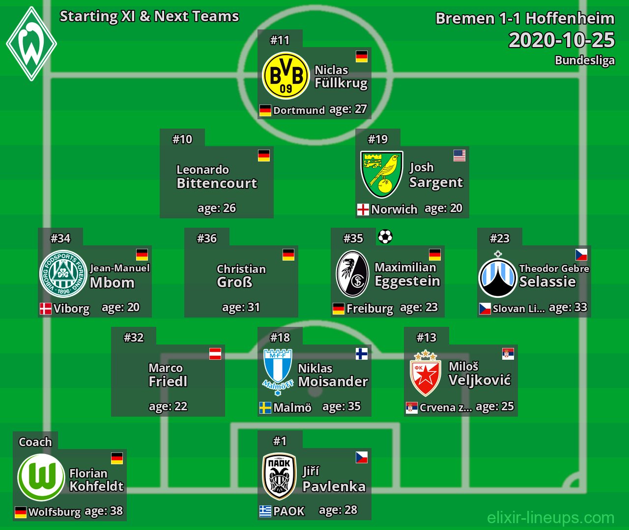 Bremen Starting XI & Next Teams 2020-10-25