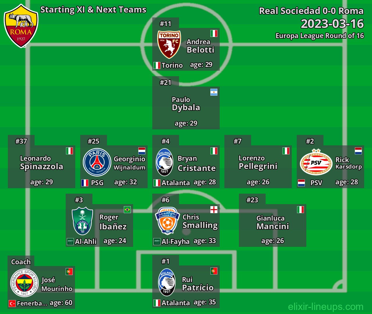 Roma Starting XI & Next Teams 2023-03-16