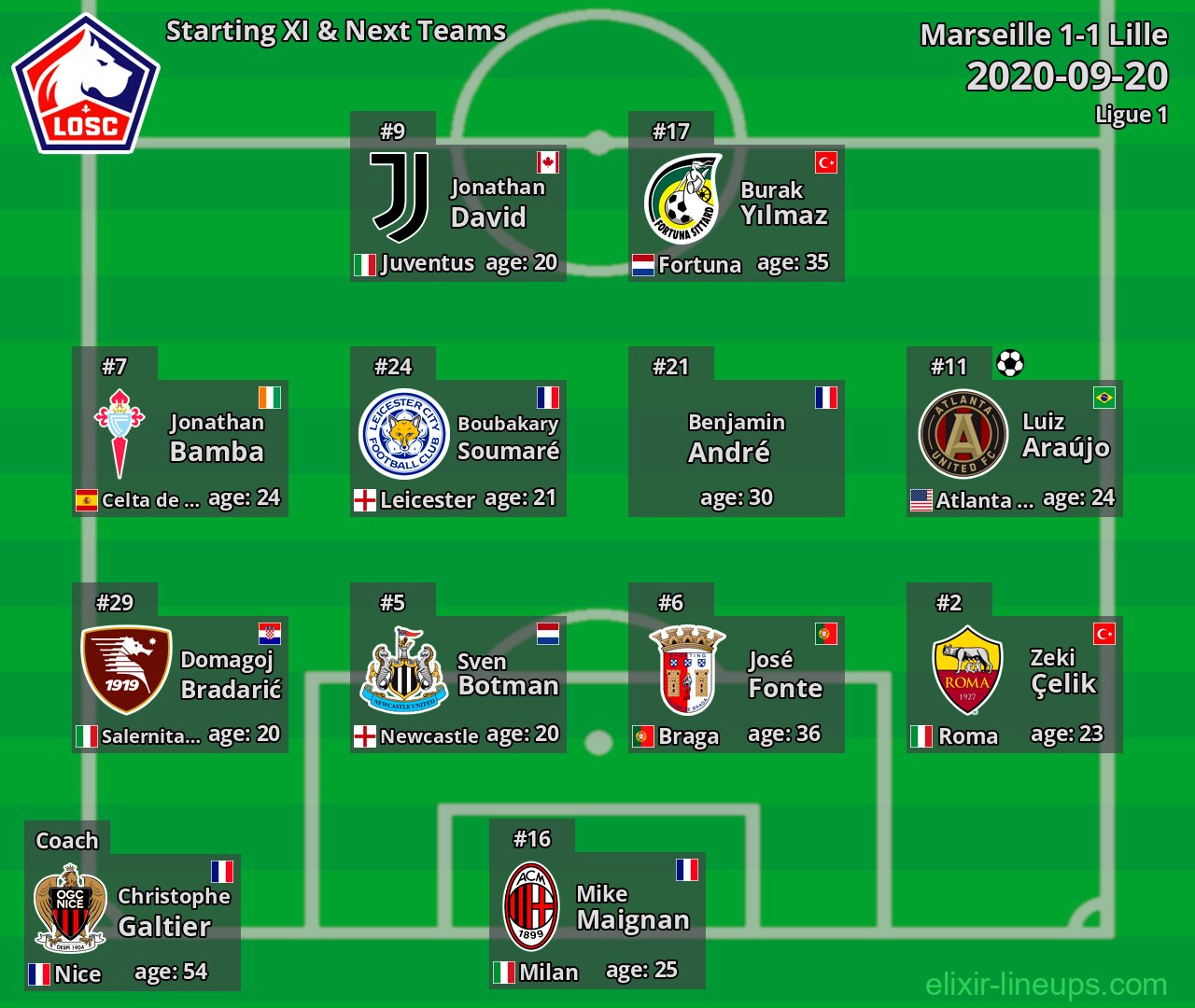 Lille Starting XI & Next Teams 2020-09-20