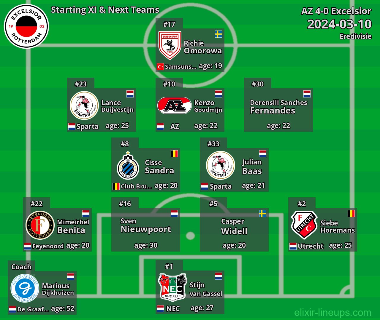 Excelsior Starting XI & Next Teams 2024-03-10