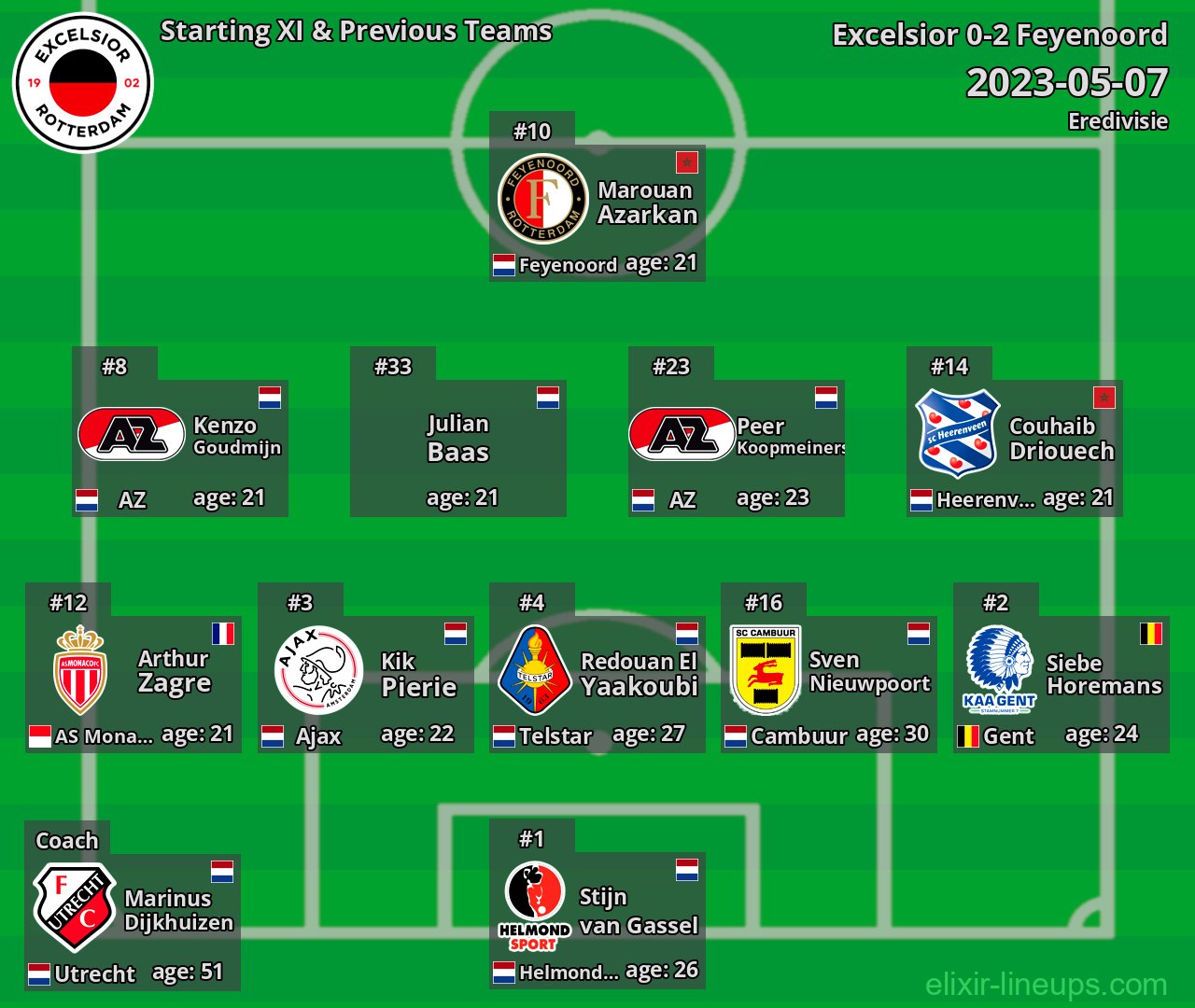 Excelsior Starting XI & Previous Teams 2023-05-07