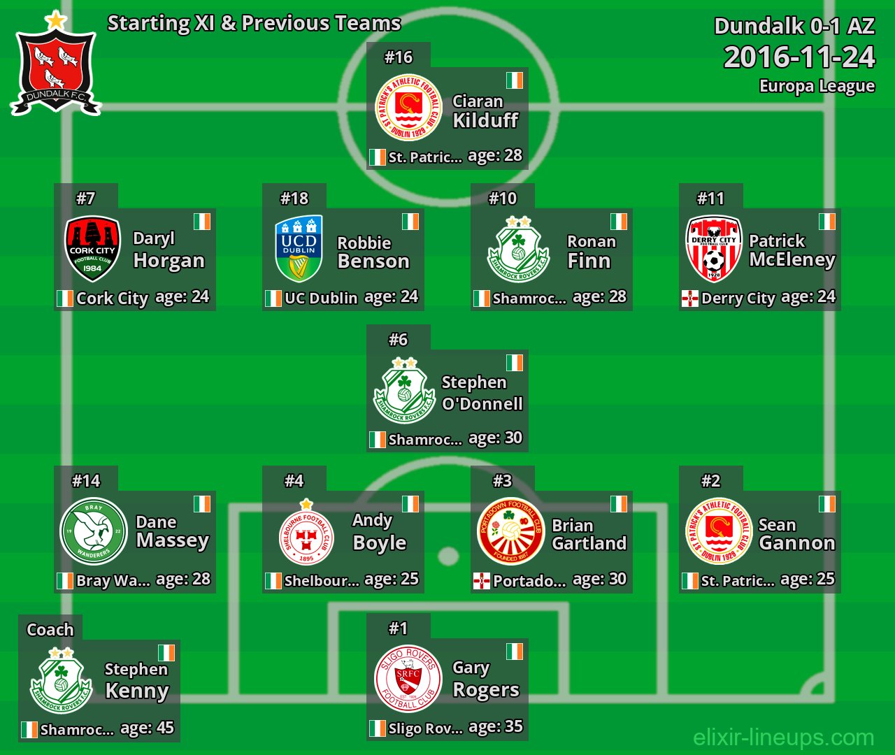 Dundalk Starting XI & Previous Teams 2016-11-24
