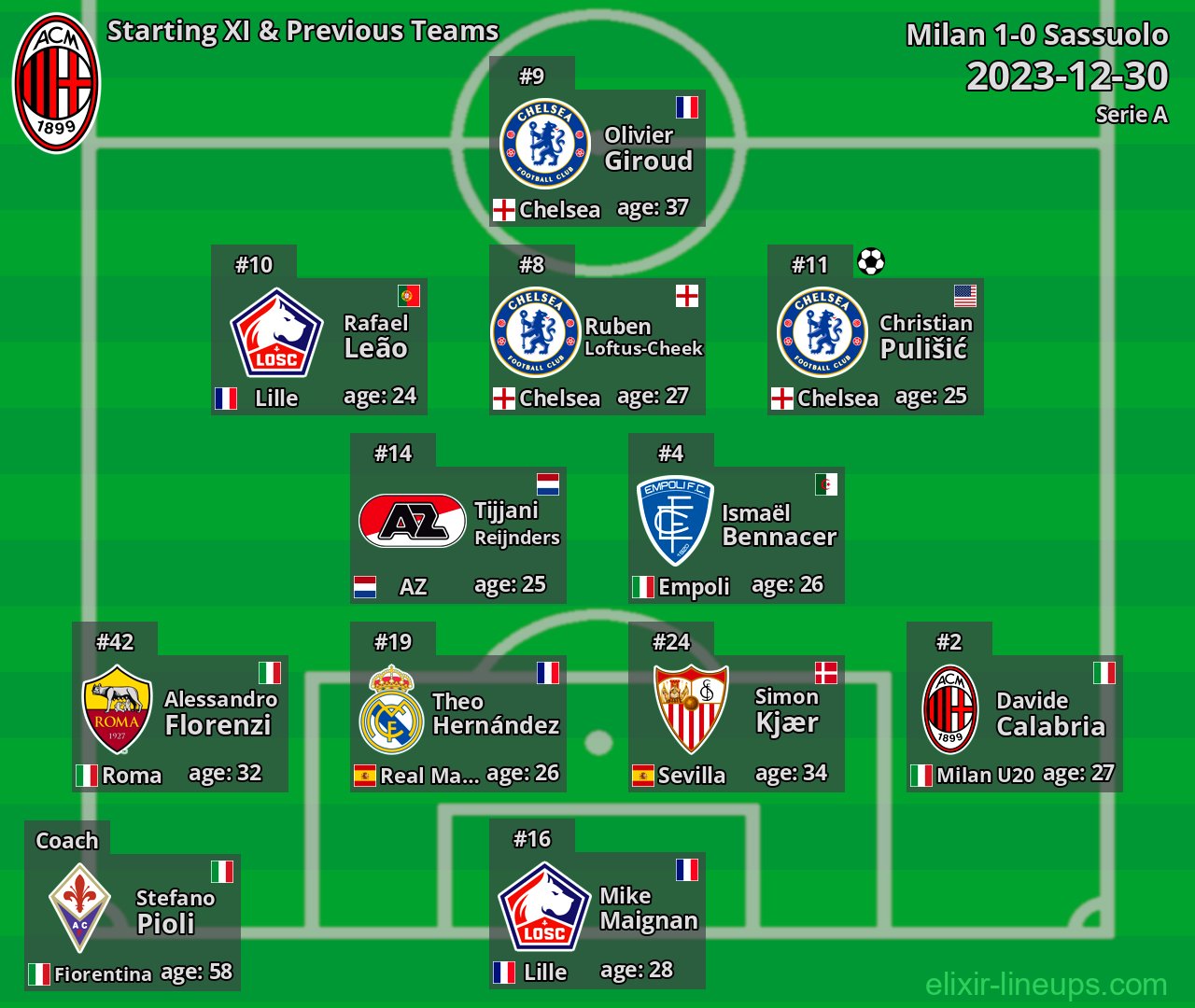 Milan Starting XI & Previous Teams 2023-12-30