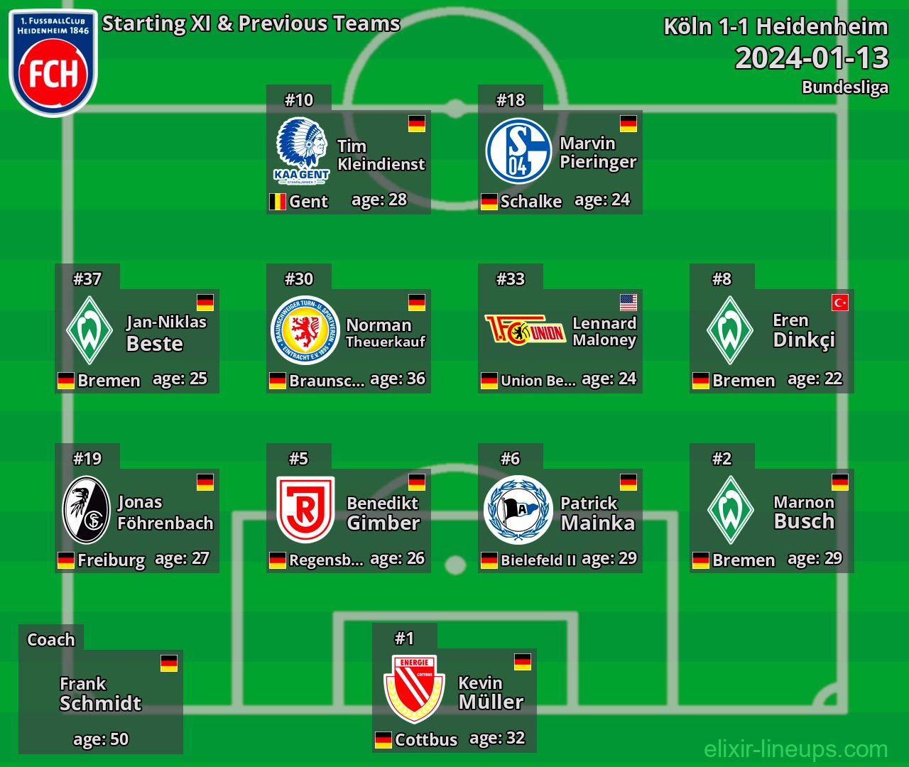 Heidenheim Starting XI & Previous Teams 2024-01-13