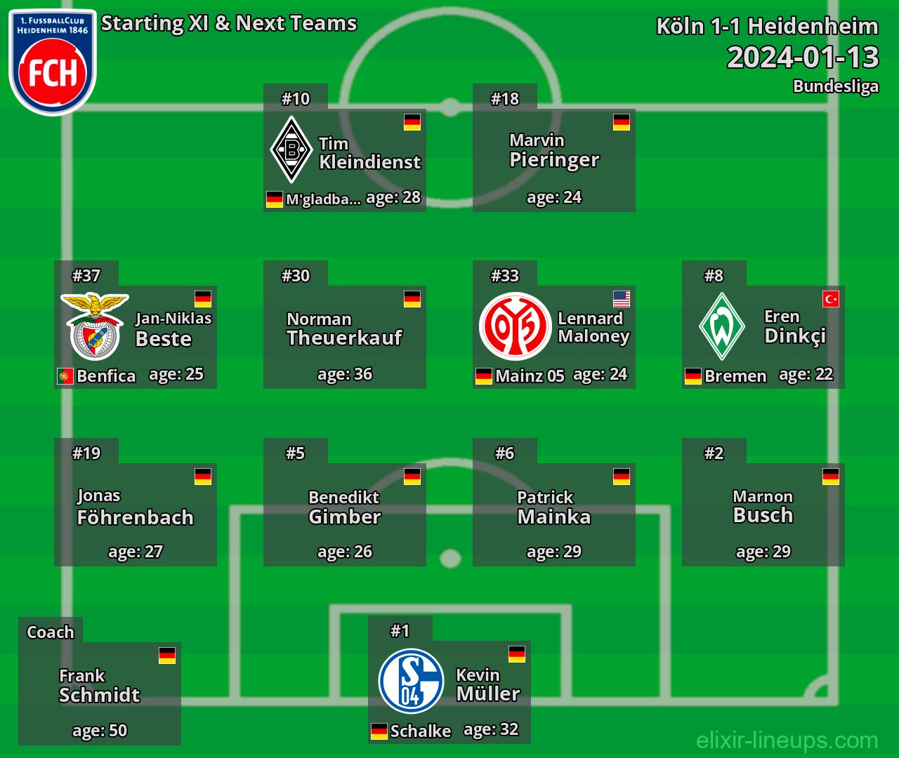 Heidenheim Starting XI & Next Teams 2024-01-13