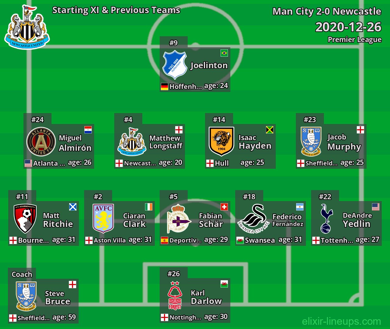 Newcastle Starting XI & Previous Teams 2020-12-26
