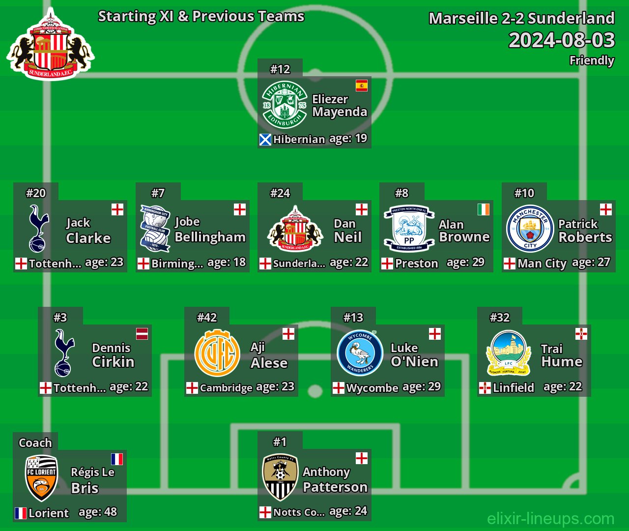 Sunderland Starting XI & Previous Teams 2024-08-03