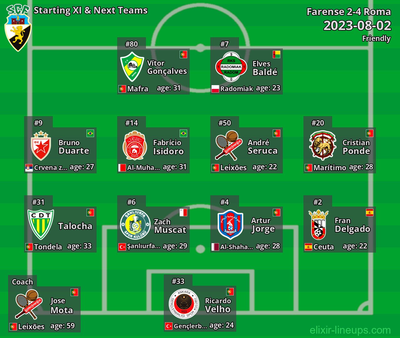 Farense Starting XI & Next Teams 2023-08-02