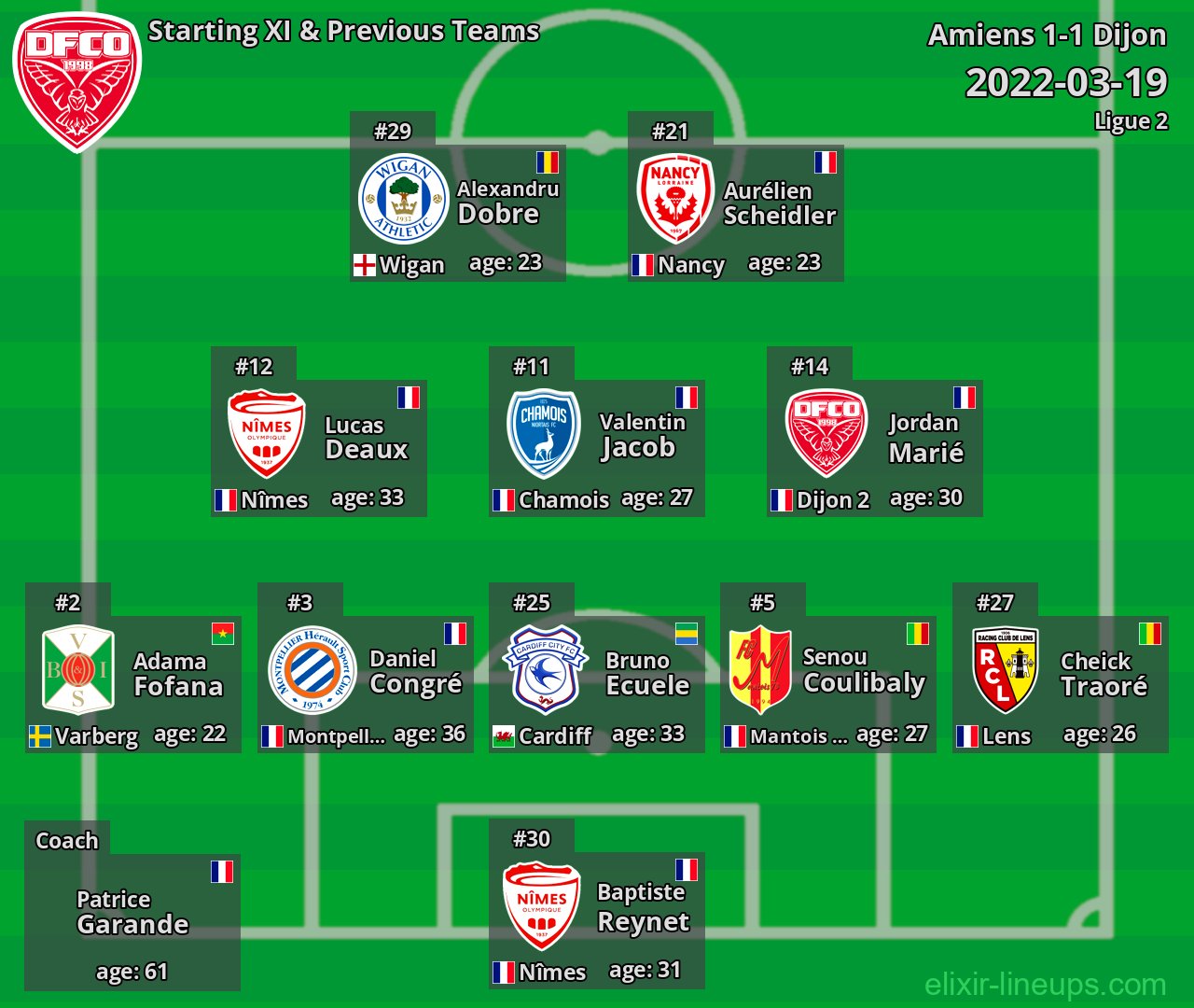 Dijon Starting XI & Previous Teams 2022-03-19