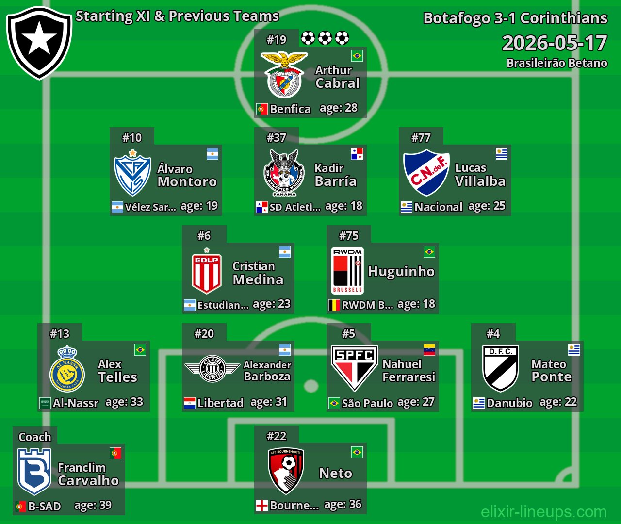 Botafogo Starting XI & Previous Teams 2026-05-17