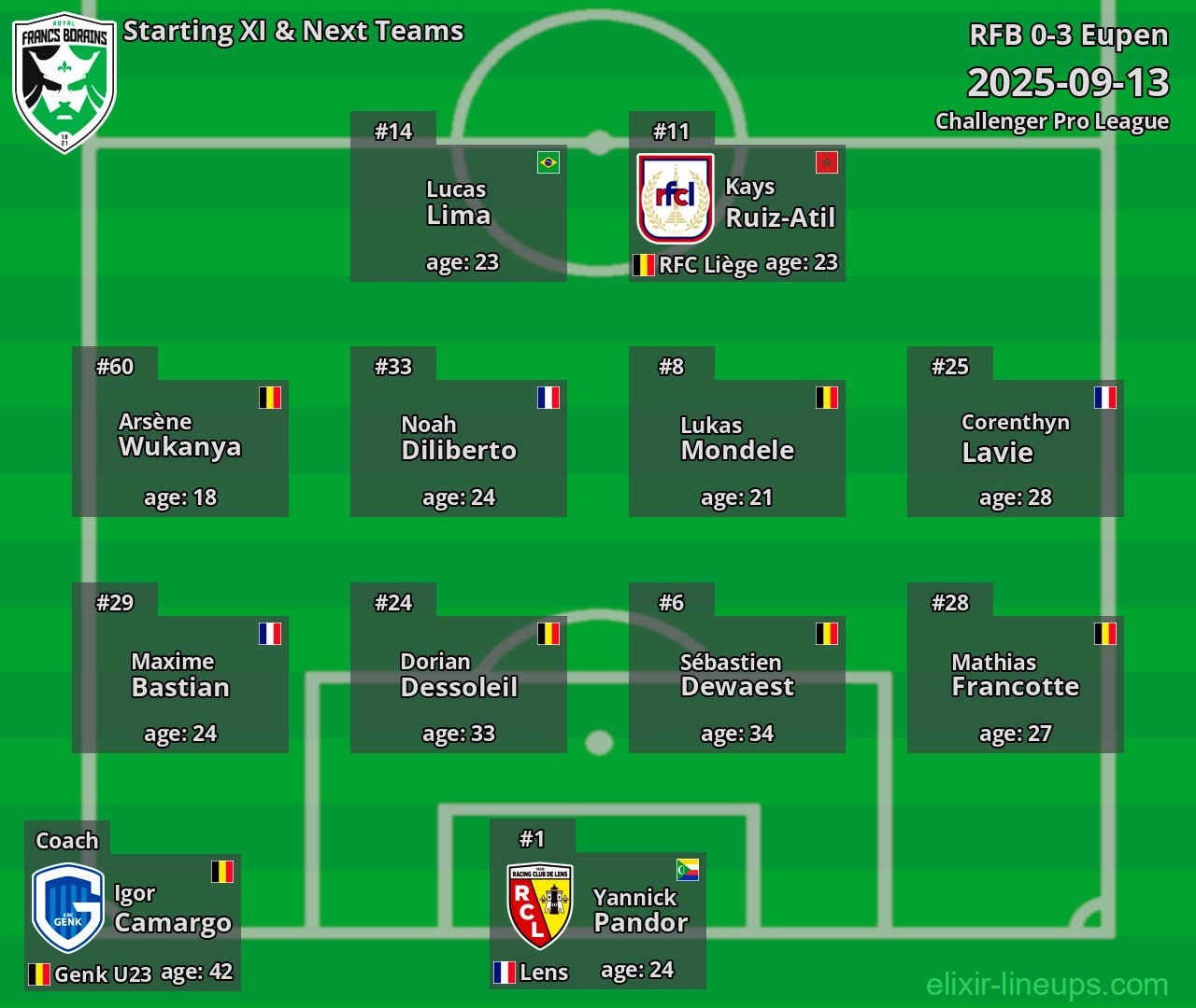 RFB Starting XI & Next Teams 2025-09-13