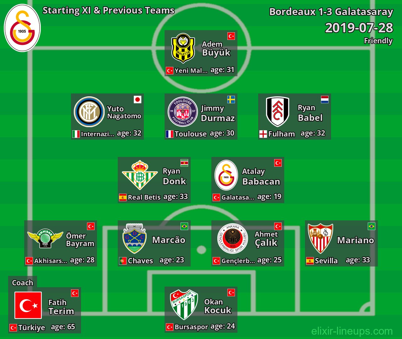 Galatasaray Starting XI & Previous Teams 2019-07-28