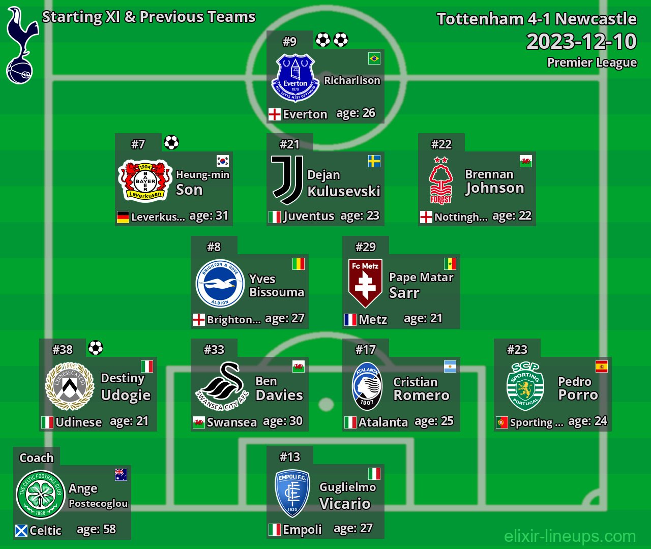Tottenham Starting XI & Previous Teams 2023-12-10