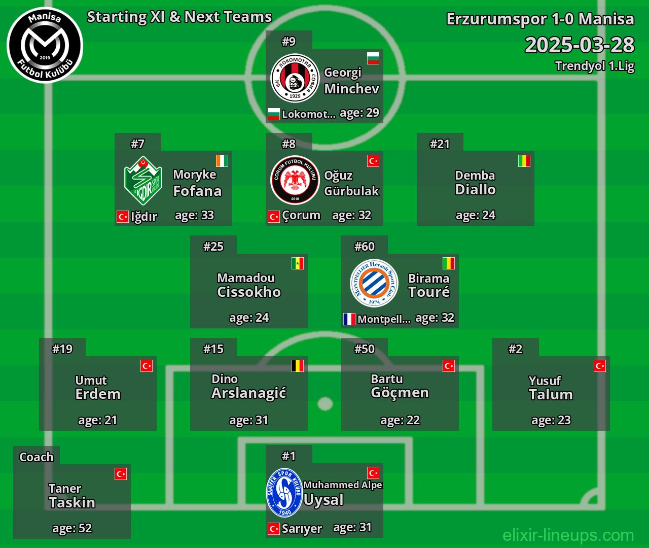 Manisa Starting XI & Next Teams 2025-03-28