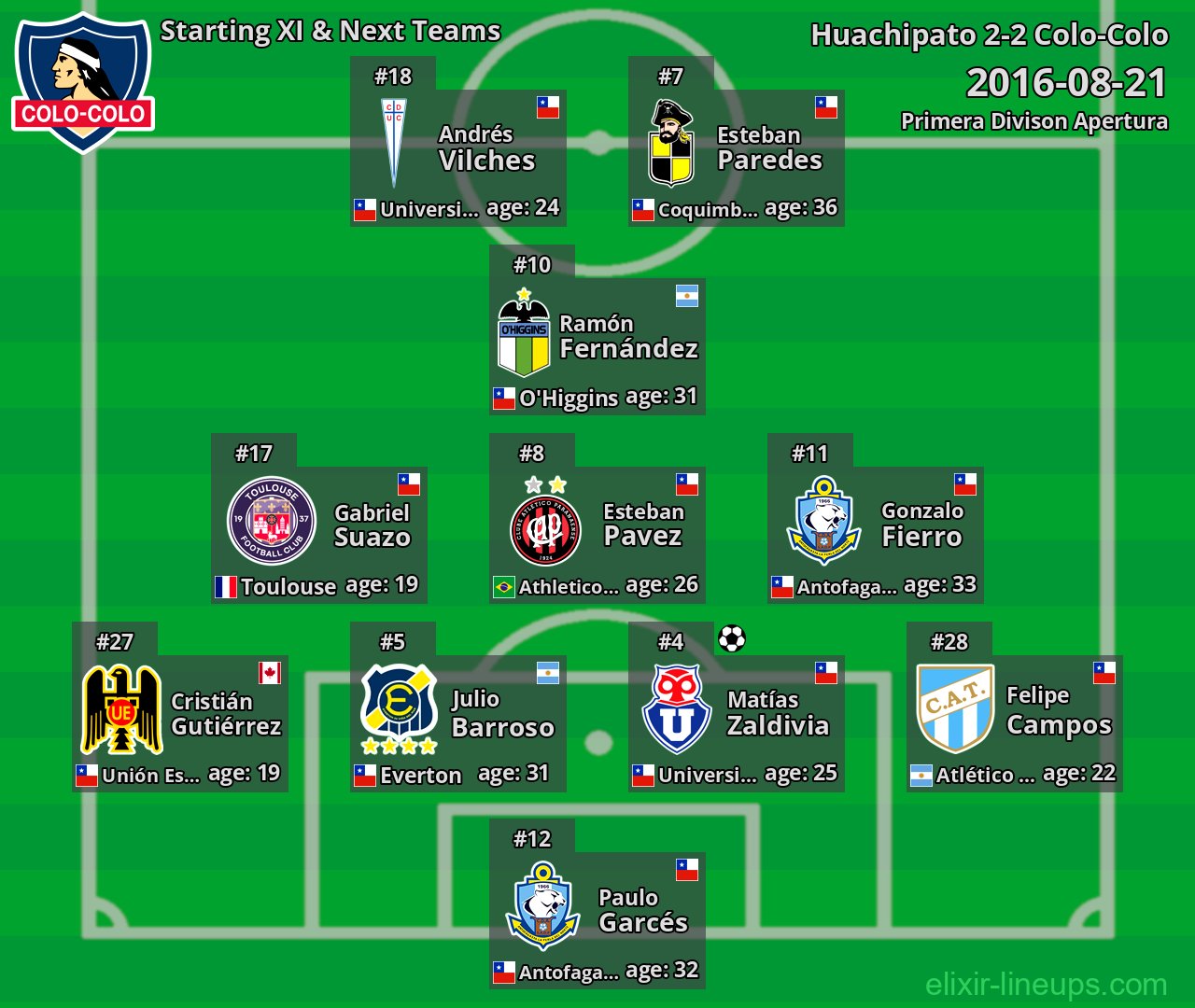 Colo-Colo Starting XI & Next Teams 2016-08-21