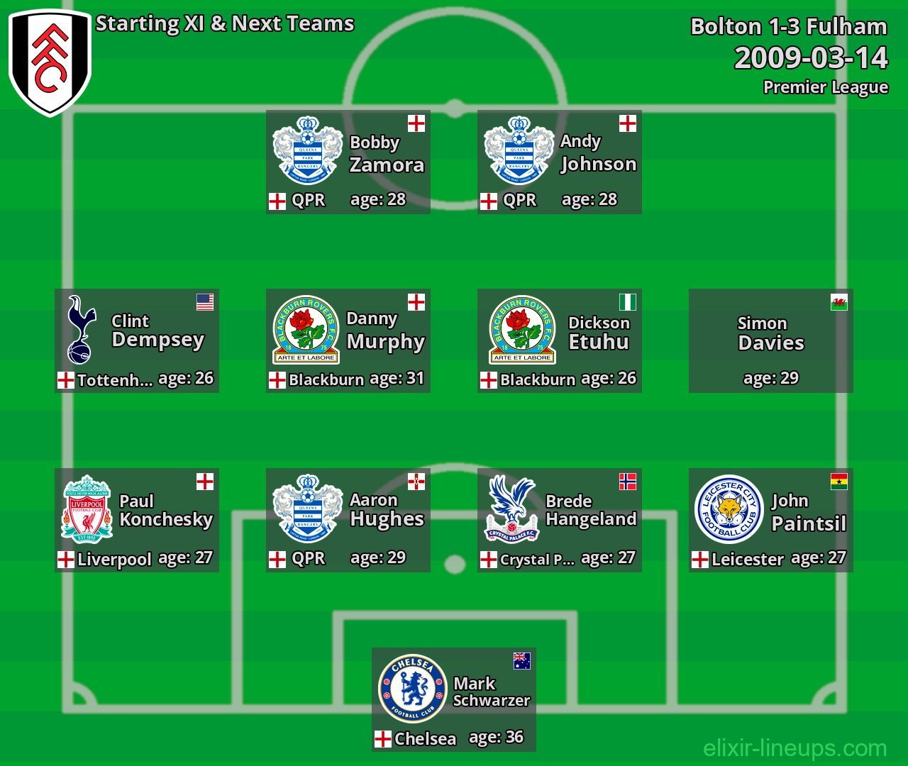 Fulham Starting XI & Next Teams 2009-03-14