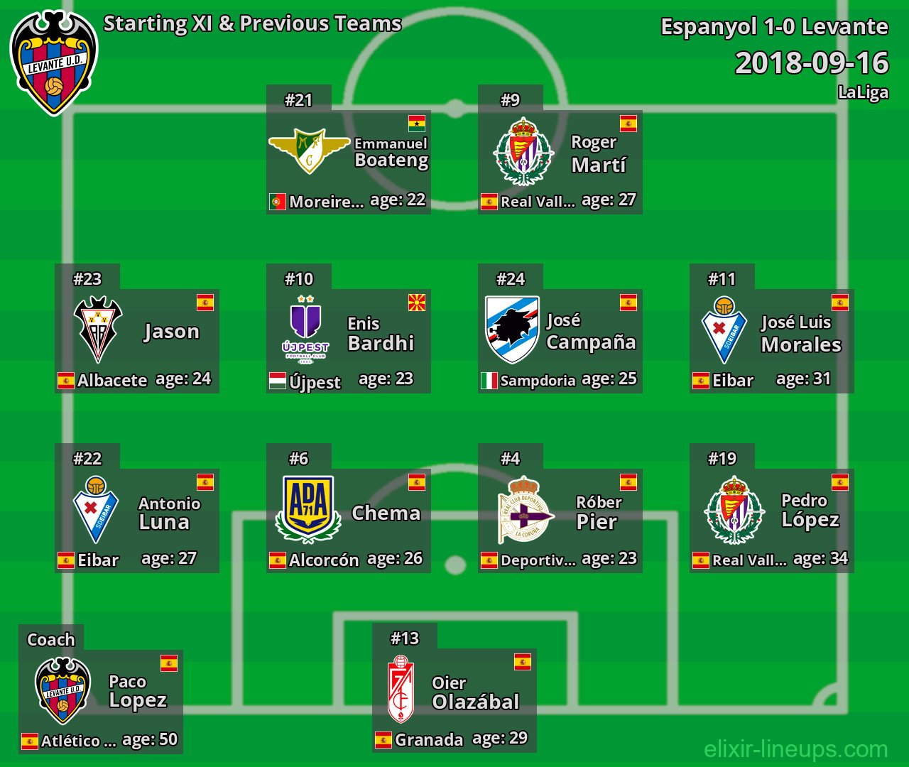 Levante Starting XI & Previous Teams 2018-09-16
