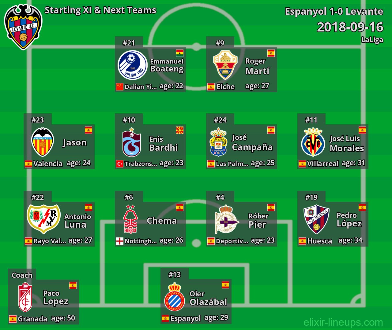Levante Starting XI & Next Teams 2018-09-16