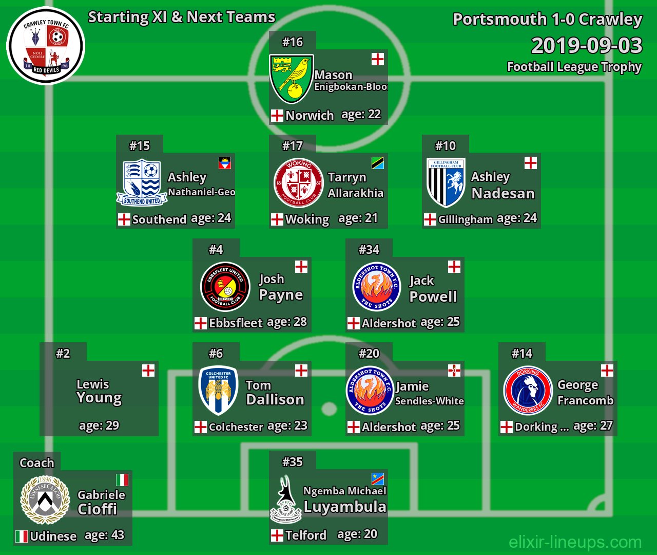 Crawley Starting XI & Next Teams 2019-09-03