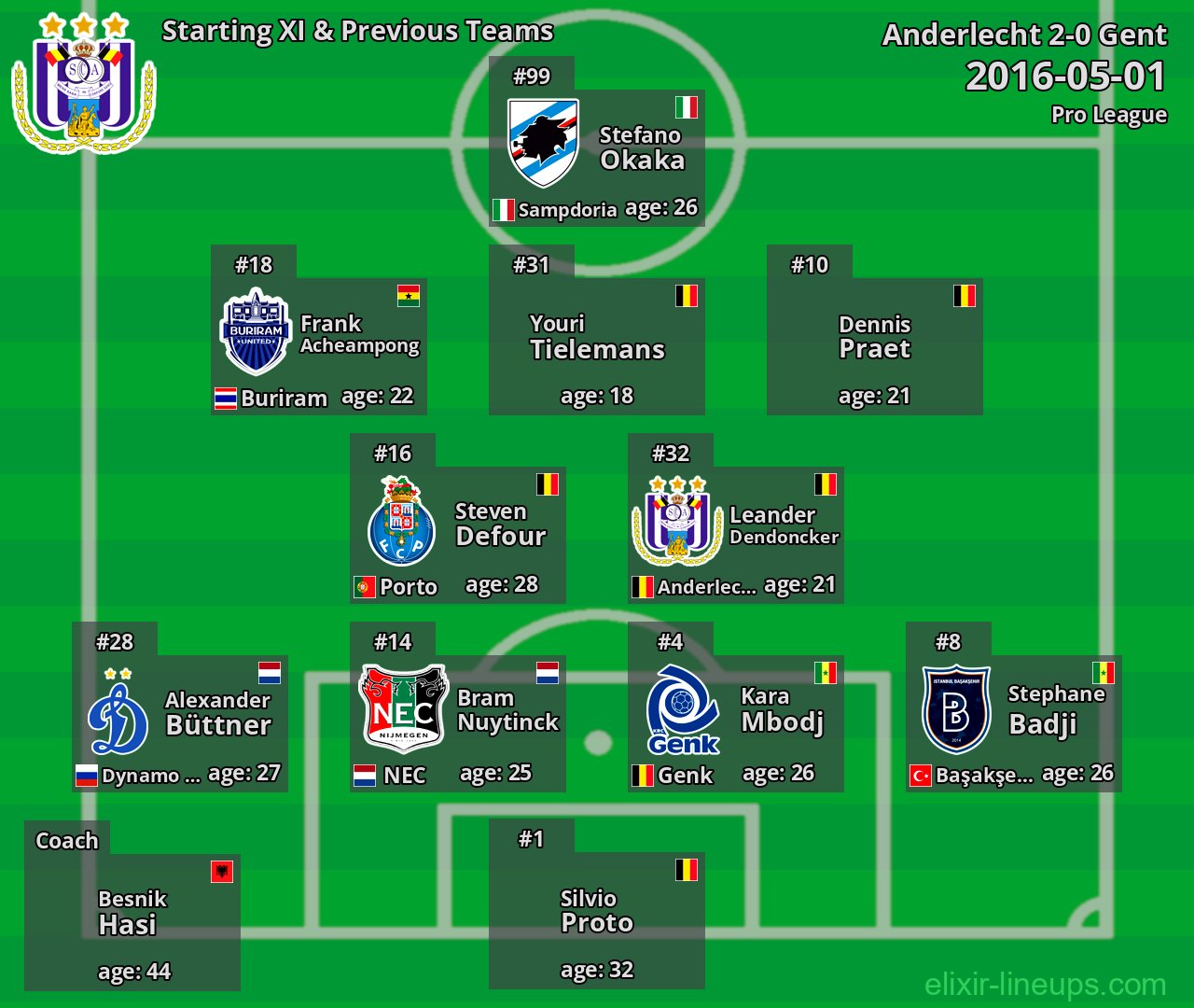 Anderlecht Starting XI & Previous Teams 2016-05-01