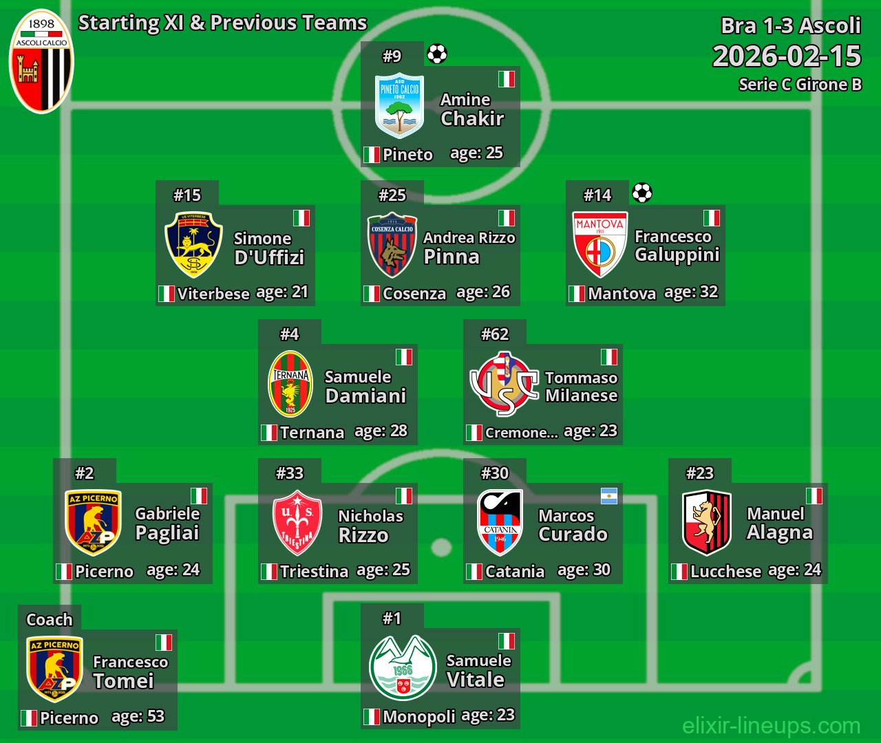 Ascoli Starting XI & Previous Teams 2026-02-15