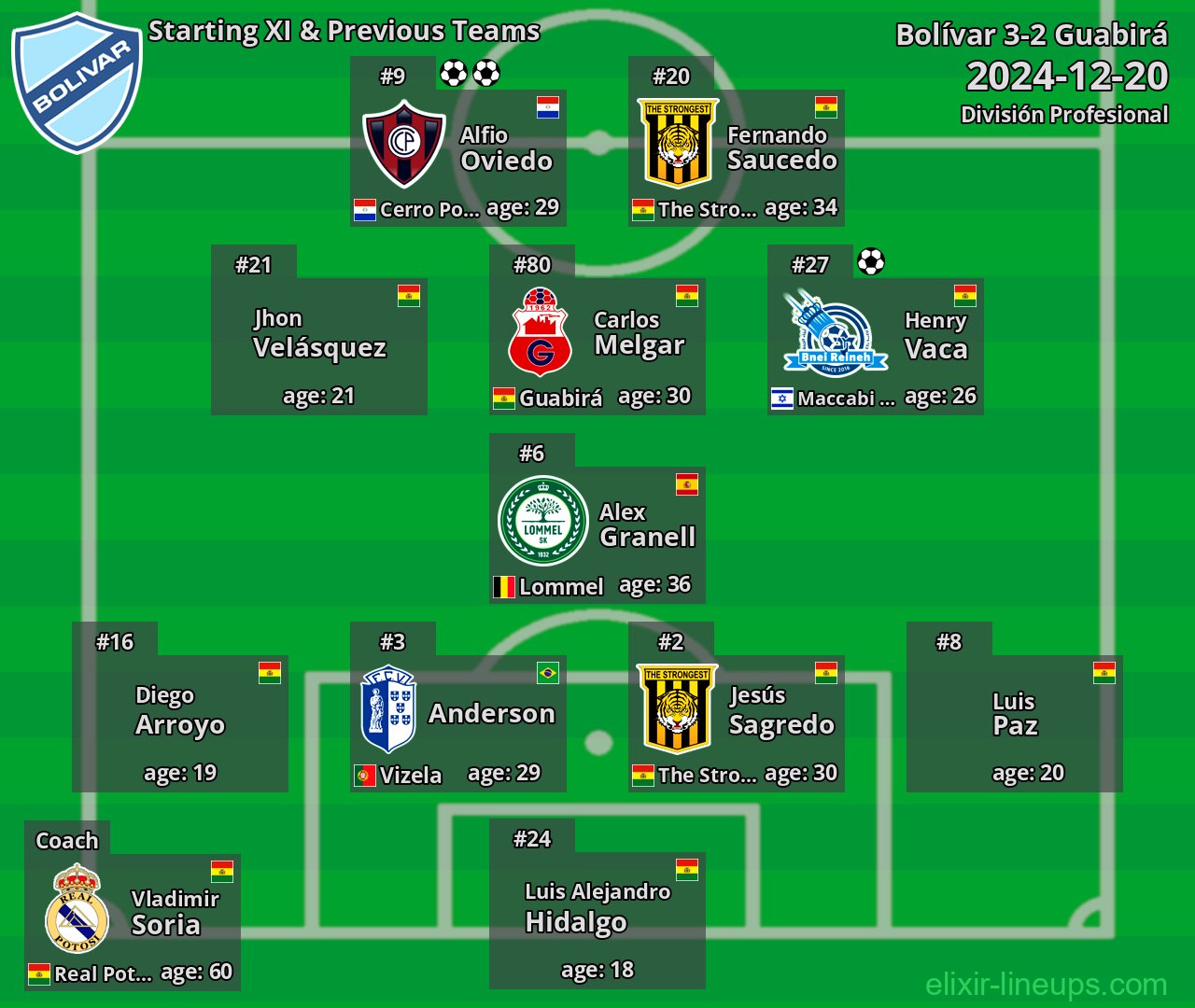 Bolívar Starting XI & Previous Teams 2024-12-20
