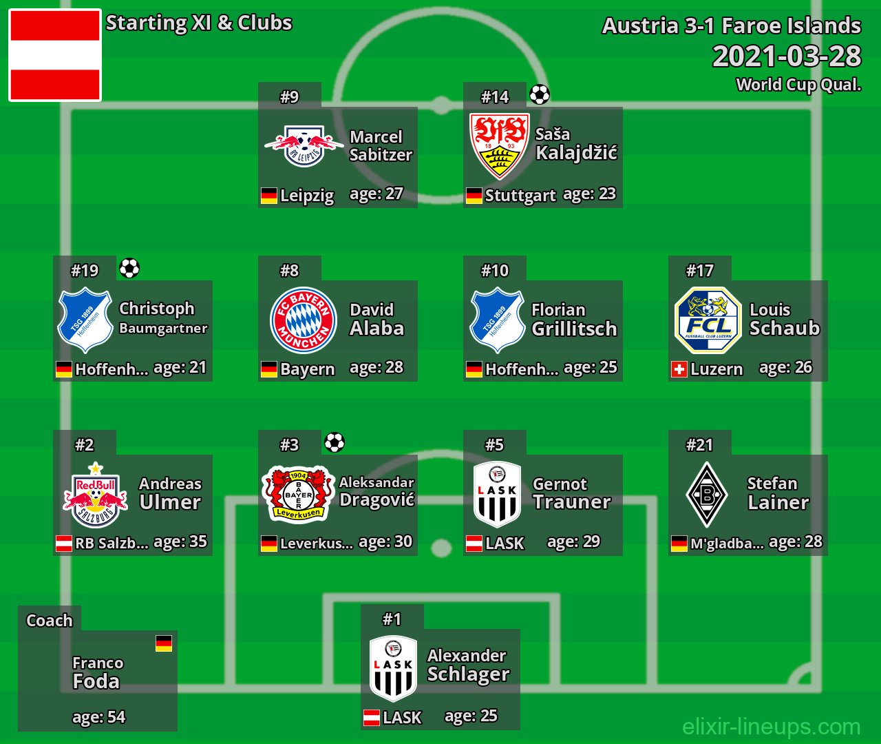 Austria Starting XI 2021-03-28