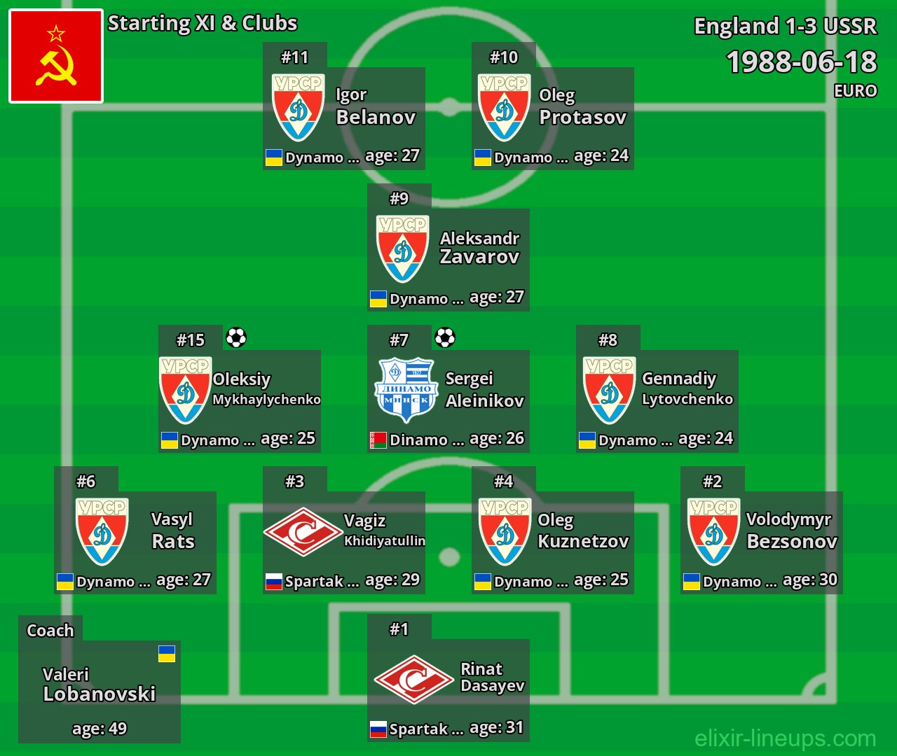 USSR Starting XI 1988-06-18
