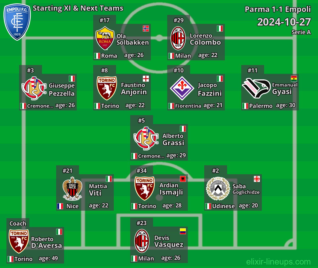 Empoli Starting XI & Next Teams 2024-10-27