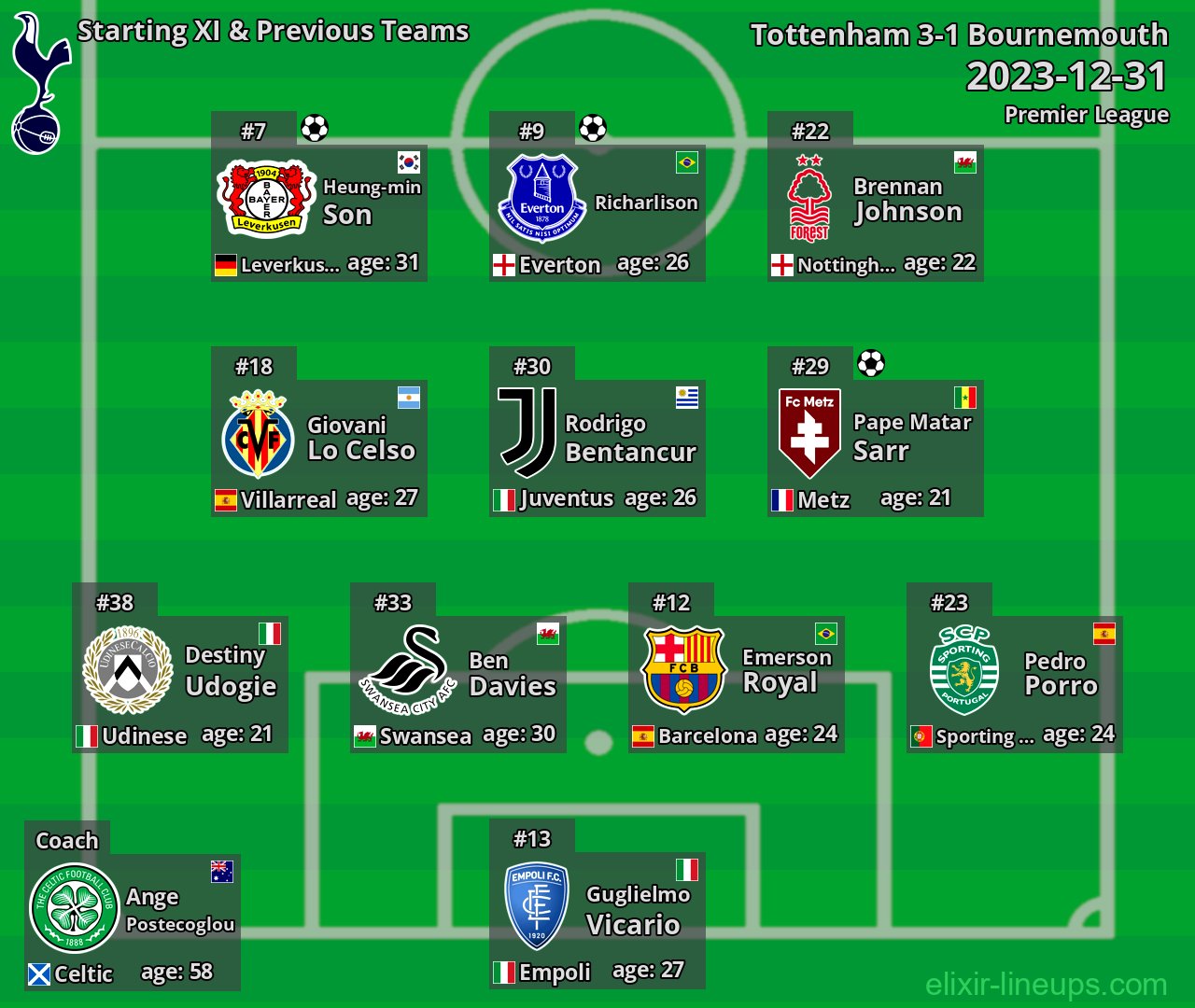 Tottenham Starting XI & Previous Teams 2023-12-31