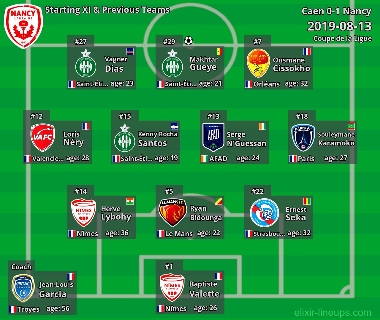 Nancy Starting XI & Previous Teams 2019-08-13