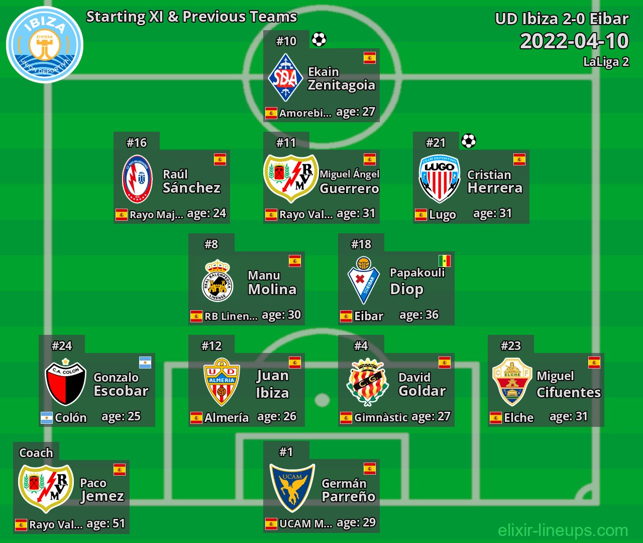UD Ibiza Starting XI & Previous Teams 2022-04-10