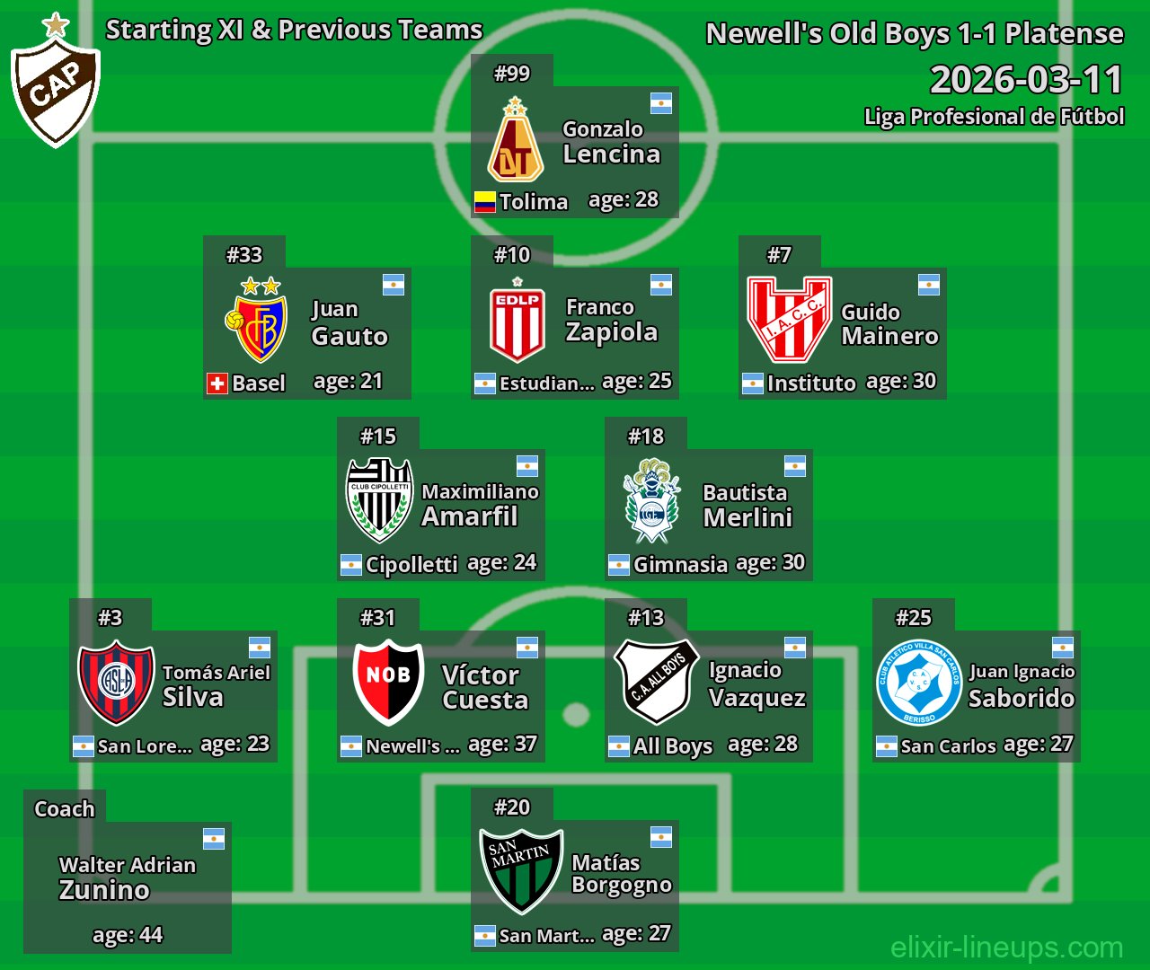 Platense Starting XI & Previous Teams 2026-03-11