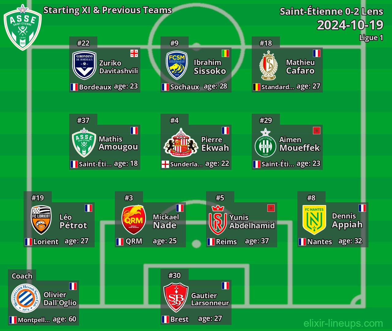 Saint-Étienne Starting XI & Previous Teams 2024-10-19