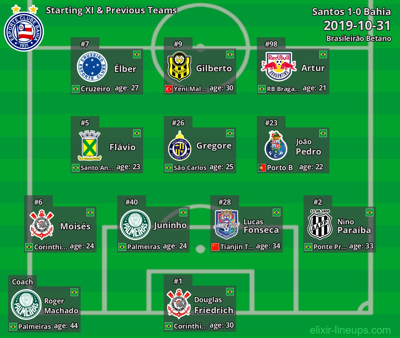 Bahia Starting XI & Previous Teams 2019-10-31