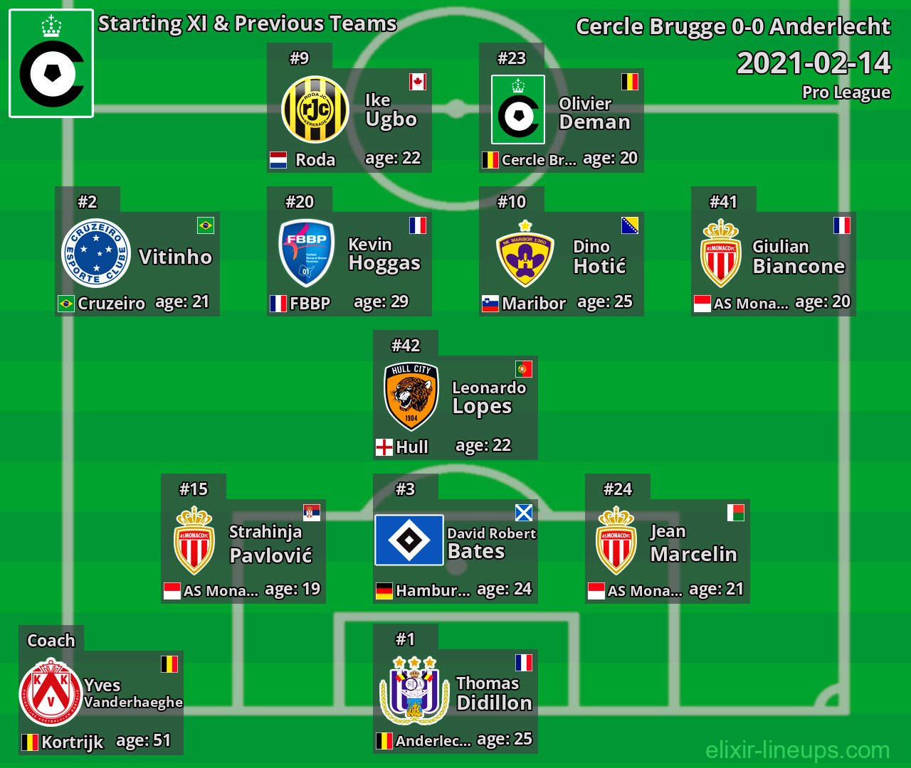 Cercle Brugge Starting XI & Previous Teams 2021-02-14