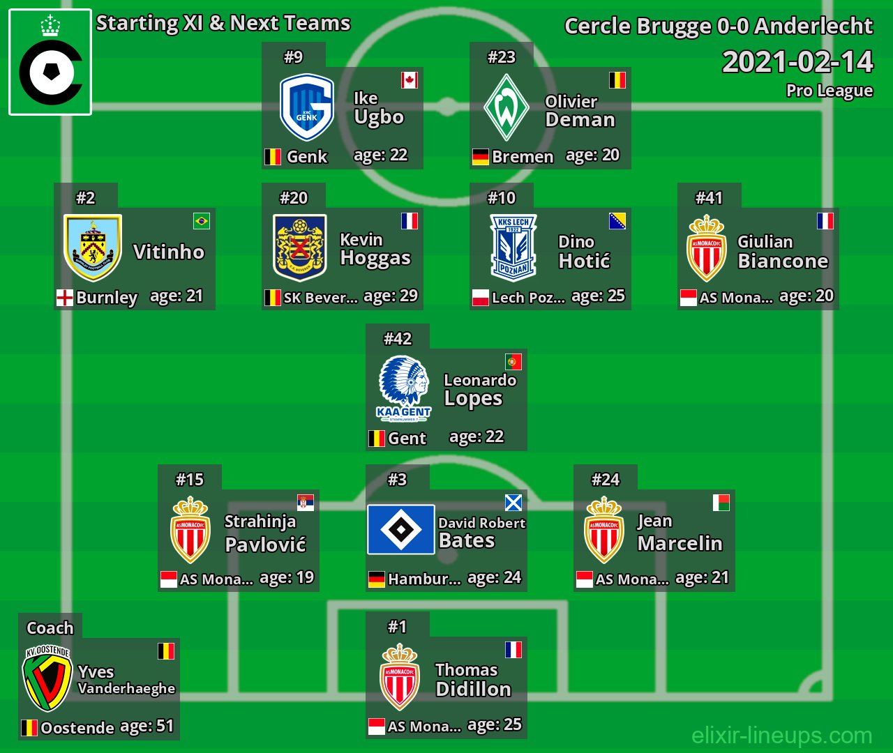 Cercle Brugge Starting XI & Next Teams 2021-02-14