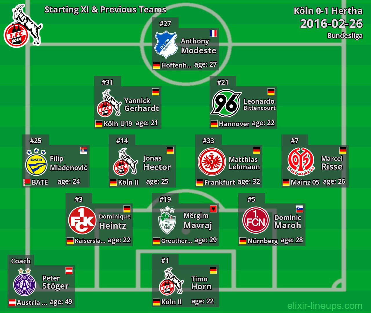 Köln Starting XI & Previous Teams 2016-02-26