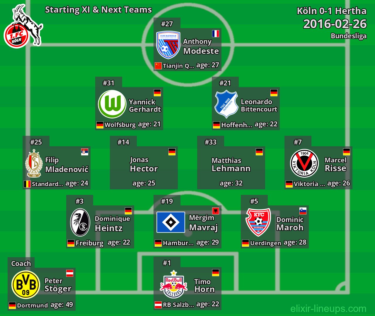 Köln Starting XI & Next Teams 2016-02-26
