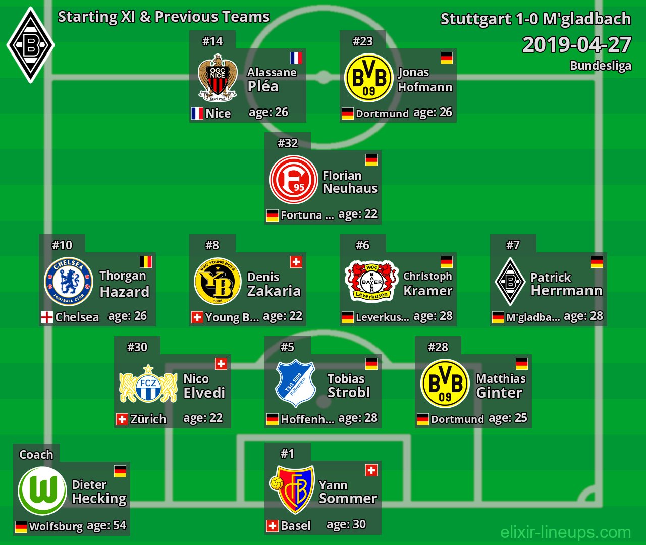 M'gladbach Starting XI & Previous Teams 2019-04-27