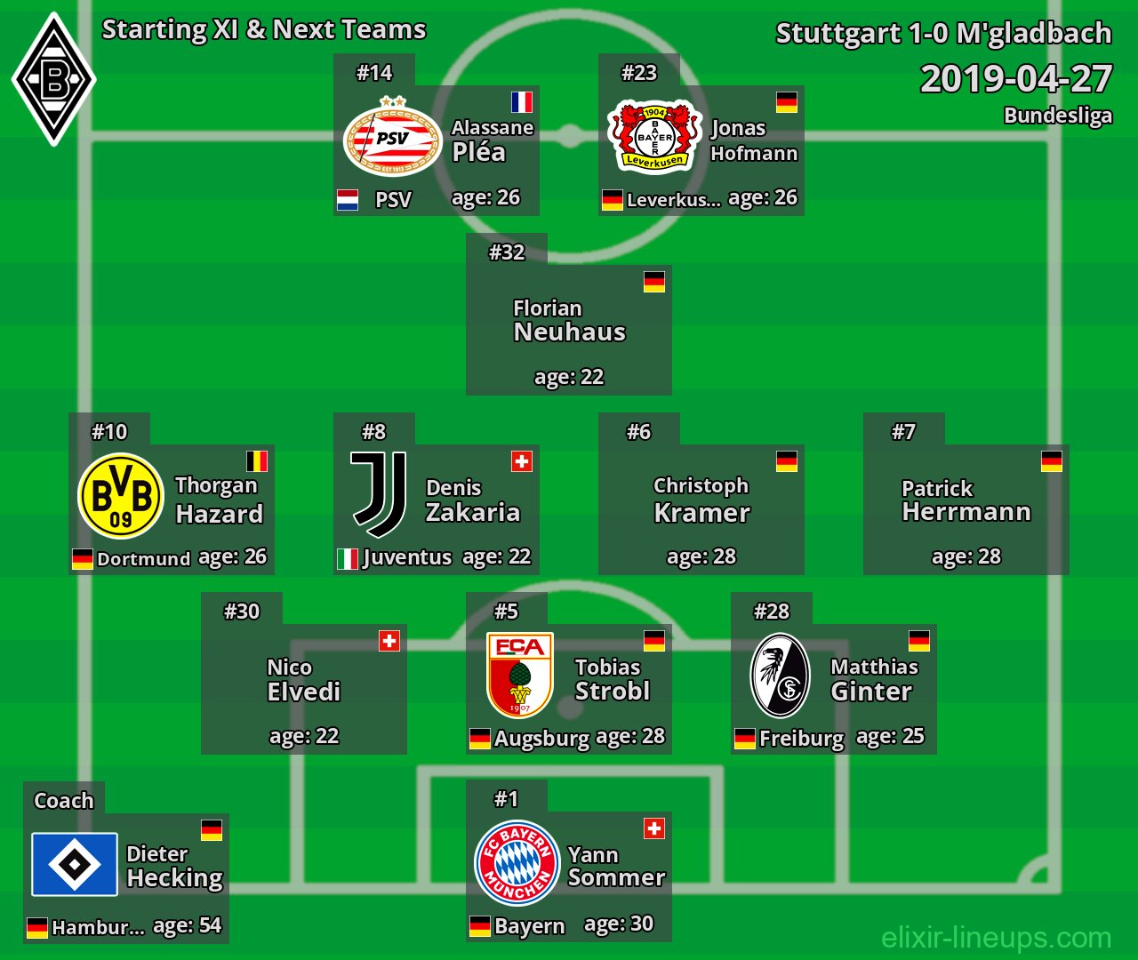 M'gladbach Starting XI & Next Teams 2019-04-27