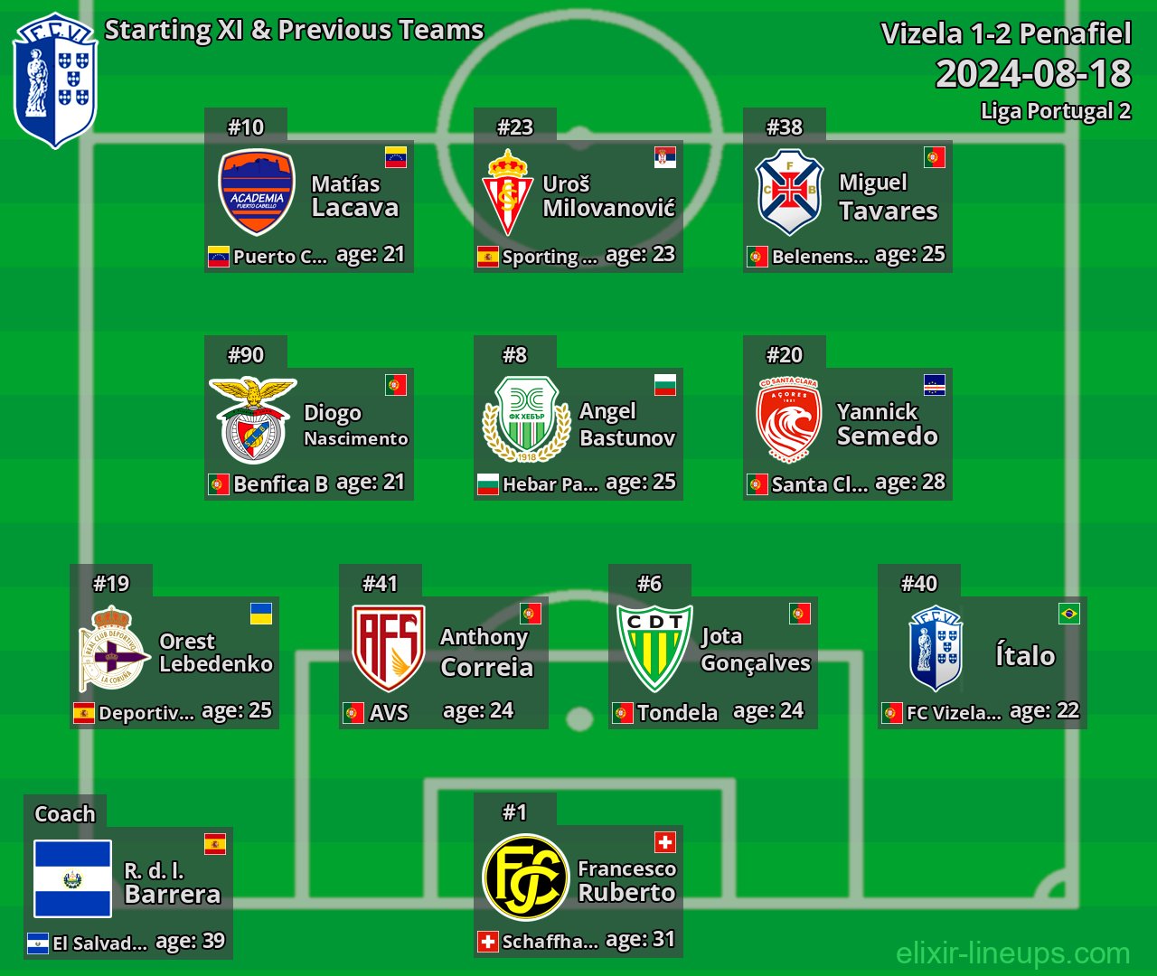 Vizela Starting XI & Previous Teams 2024-08-18